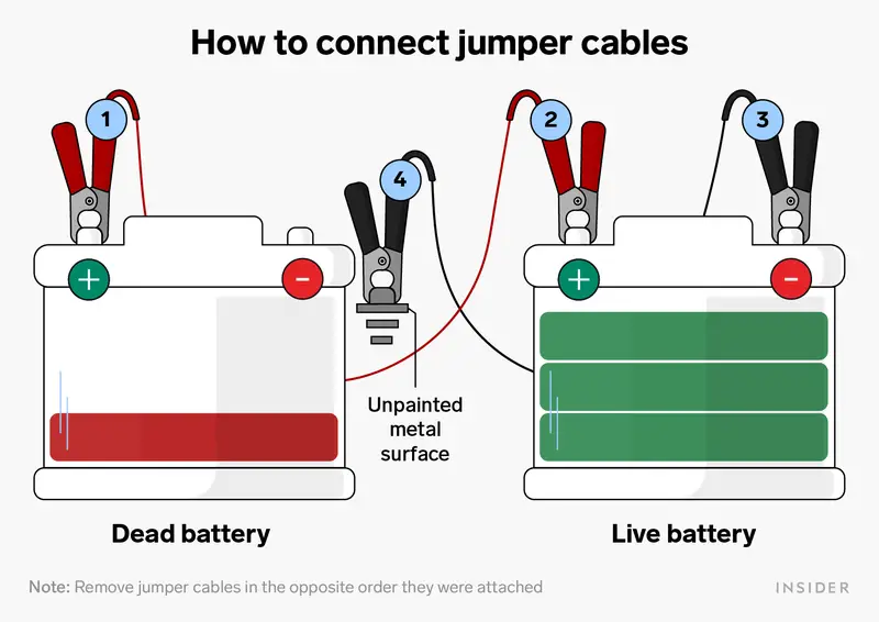 Battery Tender jump starter connection diagram red black clamp sequence