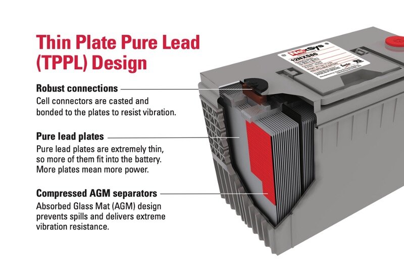 Image showing the Thin Plate Pure Lead (TPPL) design.